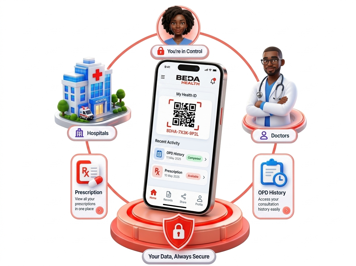 BEDA Health ID connected to hospitals and doctors